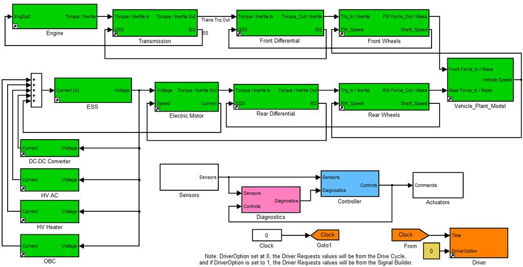 Modellazione delle Dinamiche Modello Simulink Gabriele