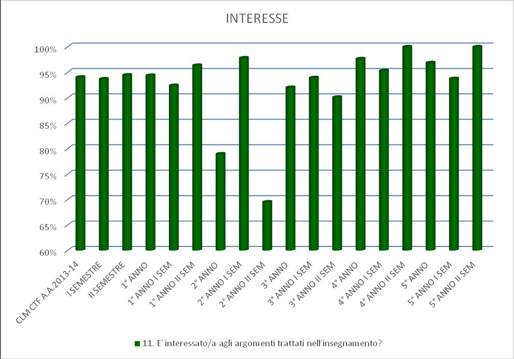 Le percentuali di risposte positive alle domande di questo quadro sono significativamente elevate, consolidano il trend positivo delle rilevazioni degli anni precedenti, mettono in luce le capacità