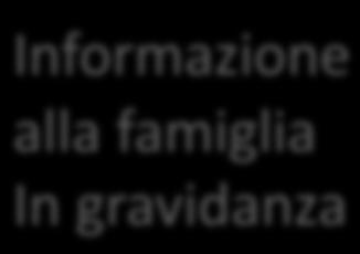 A.ese del medico del Centro di Informazione alla famiglia In gravidanza Il lab partecipa al Proficiency tes=ng Il lab partecipa a controlli qualità nazionali e internazionali Cut- off simile in vari