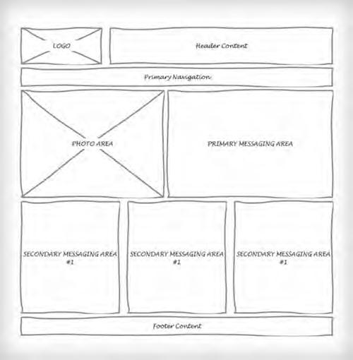 Wireframe e Mockup: le fasi preliminari del web design Una volta definita l architettura dell informazione e identificati gli obiettivi ed il target di riferimento del nostro sito possiamo passare