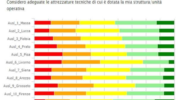 Considero adeguate le