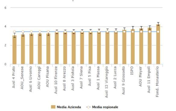 Il mio luogo di lavoro è sicuro (impianti