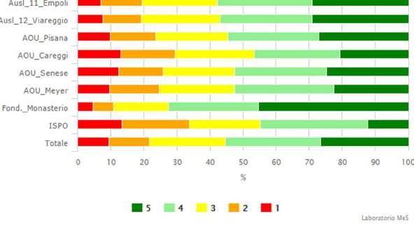 sulla qualità dei