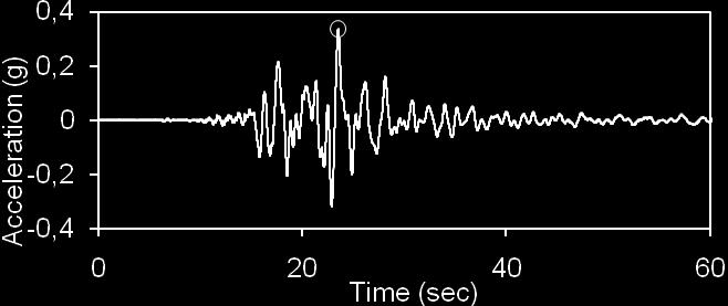 Acceleration (g) Figura 38. Registrazione accelerometrica del terremoto del 29-10-2002 scalata (amax = 0,338 g). 0,1 0,08 0,06 0,04 0,02 0-0,02-0,04-0,06 0 10 20 30 40 50 60 Time (sec) Figura 39.