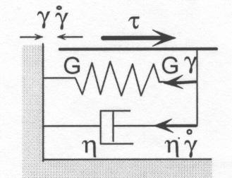 iterativo del tutto analogo a quello del più noto SHAKE.