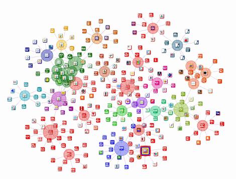 Network analysis L analisi dei legami che facilitano la mobilità Le ricerche hanno evidenziato che i percorsi migratori fanno affidamento su risorse relazionali,