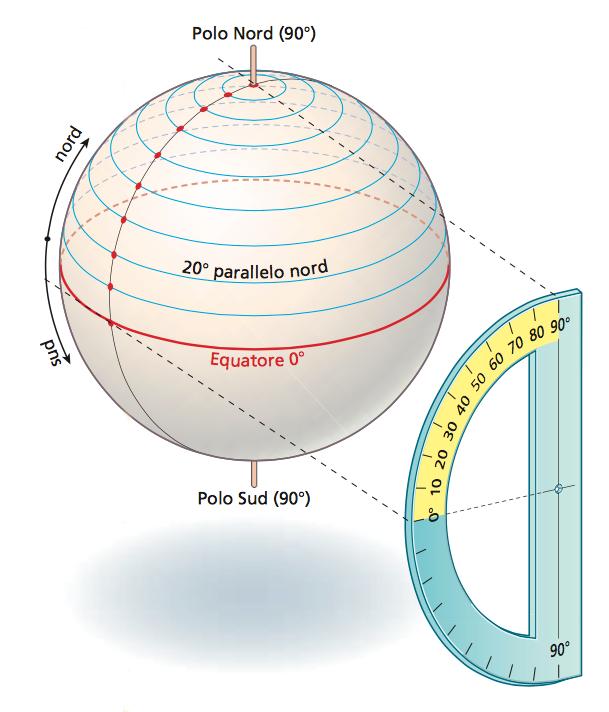 I paralleli geografici sono circoli idealmente tracciati sulla superficie del globo. Il loro piano è perpendicolare all'asse terrestre e appunto per questo sono tutti paralleli fra di loro.