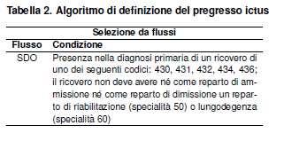 Pregresso ictus Prevalenti MaCro per pregresso ictus, su residenti in Toscana. Età 16+. Popolazione standard: residenti Toscana nel 2006.