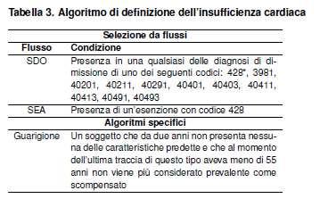 Insufficienza cardiaca Prevalenti MaCro per insufficienza cardiaca, su residenti in Toscana. Età 16+. Popolazione standard: residenti Toscana nel 2006.