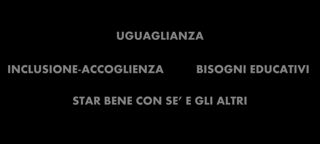 UGUAGLIANZA INCLUSIONE-ACCOGLIENZA BISOGNI EDUCATIVI STAR BENE CON SE E GLI ALTRI Il nostro istituto unisce infanzia, primaria