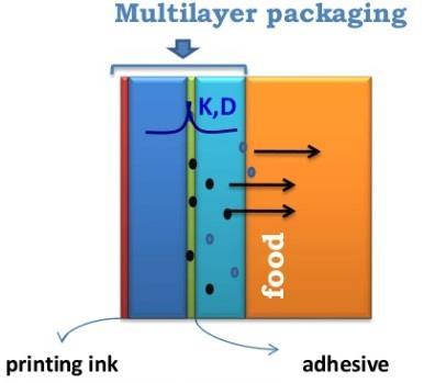 DIFFUSIONE Migrazione per diffusione di componenti dell'inchiostro attraverso il substrato dalla