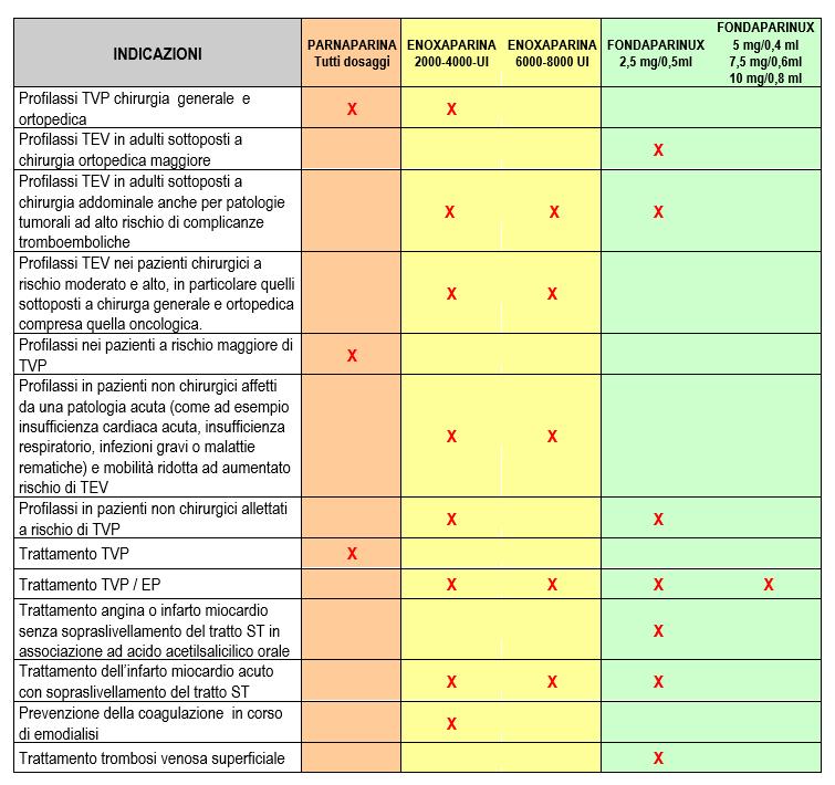 Indicazioni terapeutiche da