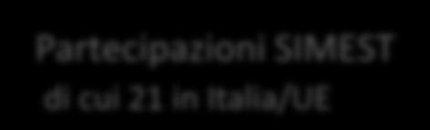 Dati sull attività di SIMEST (dicembre 2012) Partecipazioni SIMEST di cui 21 in Italia/UE 1.227 Partecipazioni in società estere Fondo di Venture Capital 415 Paesi 93 Investimenti Totali 26.