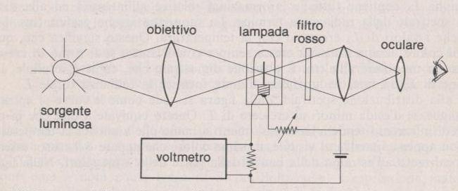 La termometria a radiazione