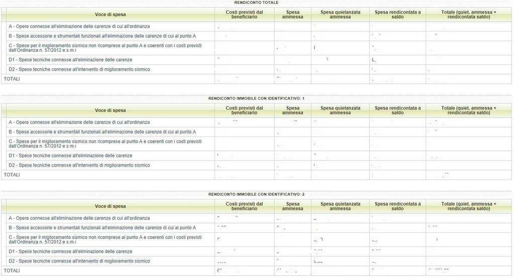 Il sistema visualizza la tabella riepilogativa del RENDICONTO che riporta le seguenti informazioni: Voci di spesa: l elenco delle voci di spesa; Costi previsti dal beneficiario: i valori complessivi