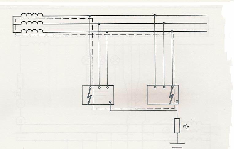Doppio Guasto a Terra nei Sistemi IT Se il primo guasto a terra non è eliminato in un tempo ragionevolmente breve, può verificarsi un secondo guasto a terra su un altra fase di un altro circuito.