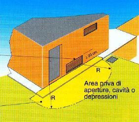 Disposizioni comuni Aperture di aerazione Limitazioni per alimentazioni a GPL?