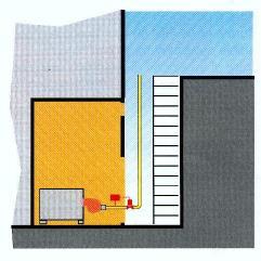 Centrali termiche Locali interrati oltre - 5 m? piano di calpestio max fino a - 10 m? ventilazione S > Q x 20? ventilazione minima 5.000 cmq?