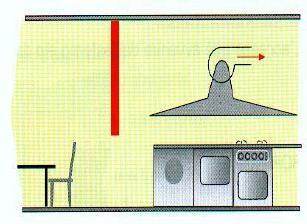 Cucine nel locale consumazione pasti Caso particolare? apparecchi e alimentazione gas asserviti a un sistema di evacuazione forzata?