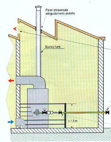 Locali di installazione di