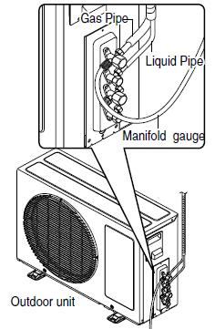 Descrizione delle caratteristiche delle unità esterne CIRCUITO FRIGORIFERO Realizzato in tubi di rame,completo di filtri deidratori,valvola di inversione ciclo a 4