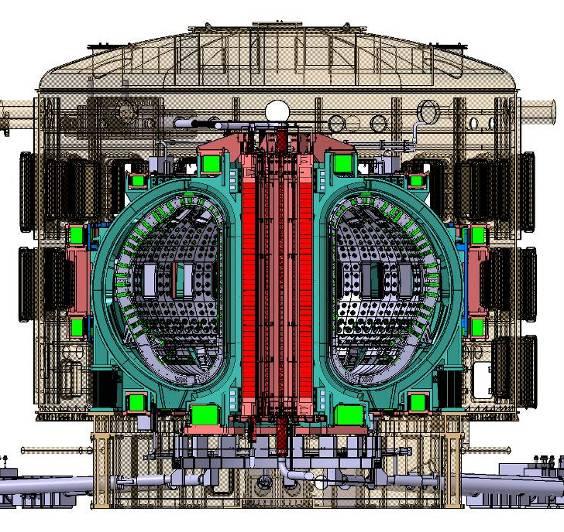 The Core of ITER Total fusion power 500 MW Additional heating power 50 MW Q - fusion power/ additional heating power 10 Average 14MeV neutron wall loading 0.