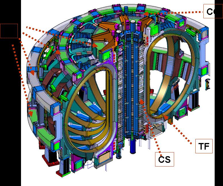 Overview of the Magnet
