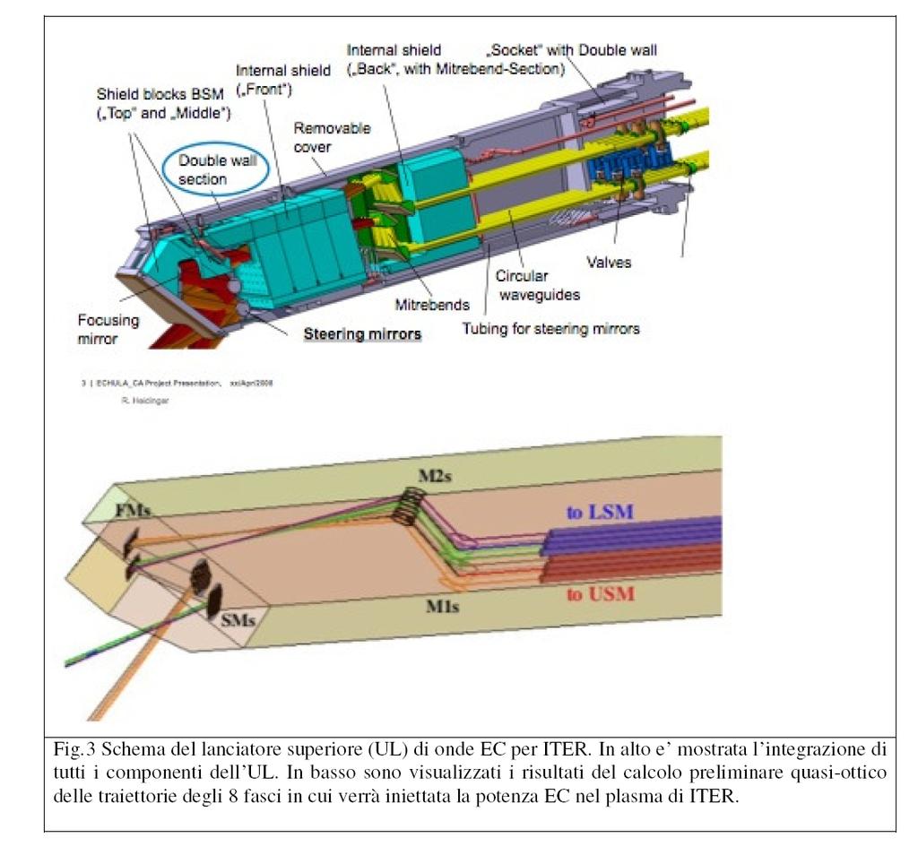 Realizzazioni per ITER: riscaldamento ausiliario EC Simulazione dell ottica del fascio e la