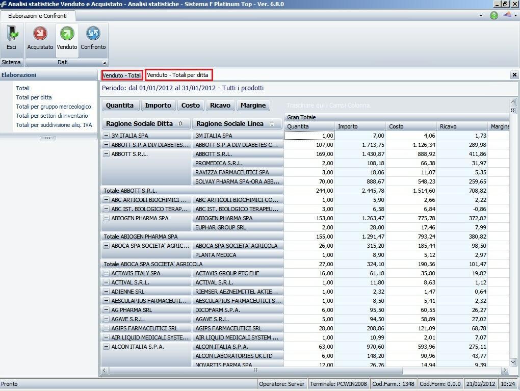 Analisi statistiche 9 fig.3 La procedura permette di effettuare piu elaborazioni sui dati del venduto come riportato in fig.