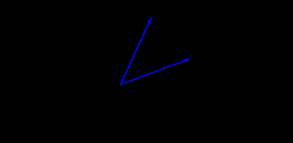 Autovalori e autovettori Rotazione di un angolo α attorno O. Se α non è congruo 0 o a π (mod.