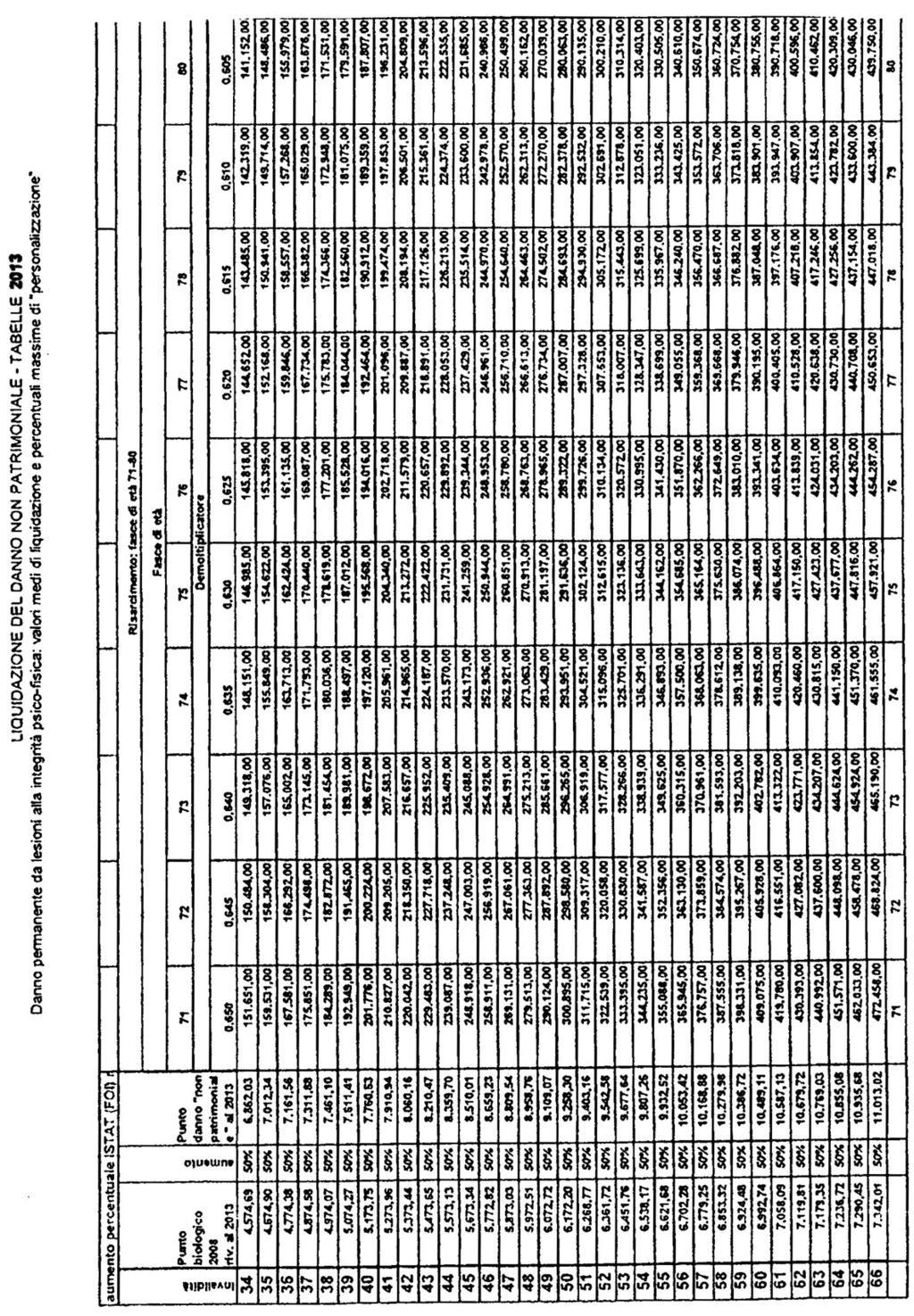 Atti Parlamentari 54 XVII LEGISLATURA (segue: testo