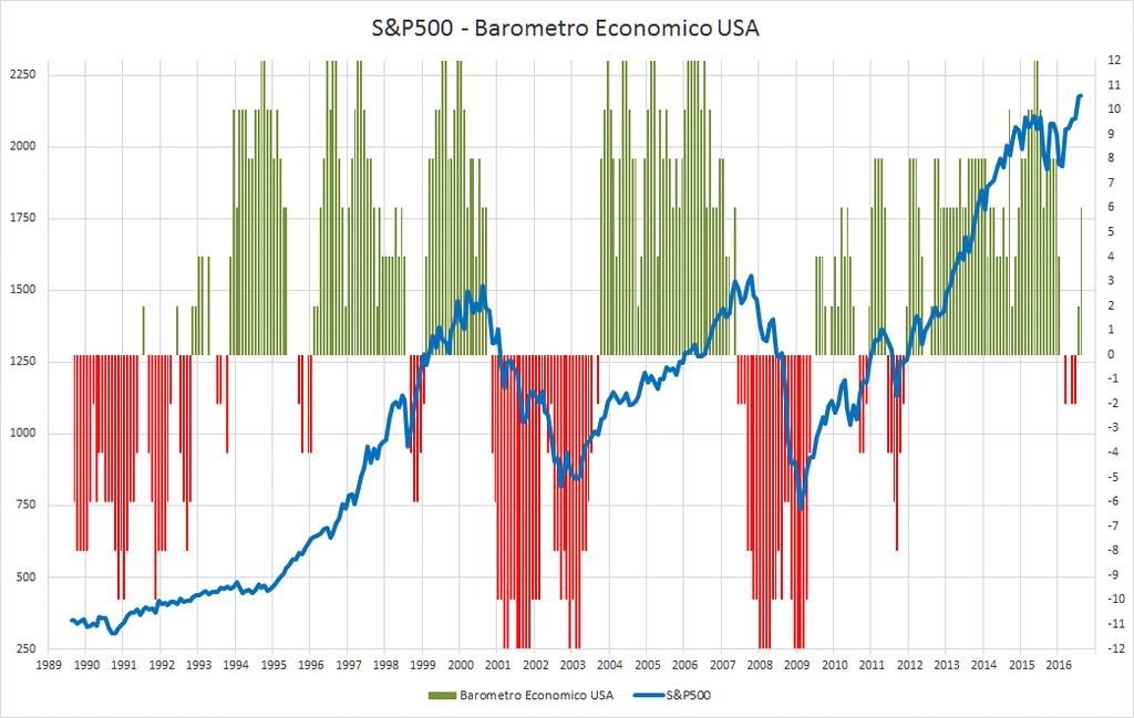 ECONOMIA - Correlazione tra