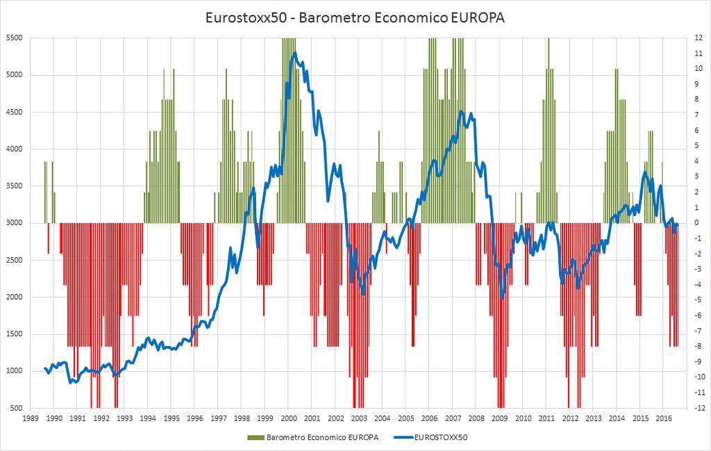 ECONOMIA - Correlazione tra