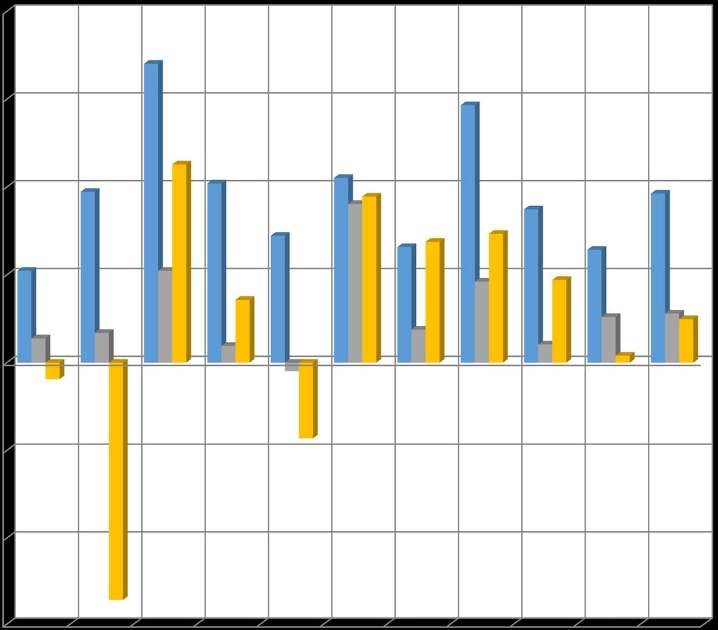 Portafogli Modello Rendimenti 2007- vs indici Fideuram 20.00% 17.02% 15.00% 14.66% 10.00% 5.00% 0.00% 11.28% 9.73% 10.21% 10.52% 9.63% 9.04% 9.46% 8.73% 7.23% 6.58% 6.88% 7.34% 6.43% 5.23% 5.23% 4.