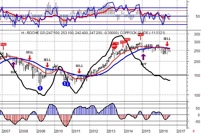 INTESA SAN