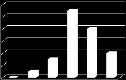 2+ 3+ 4+ 5+ Età (anni) 12 1 8 BURA5 Le stazioni