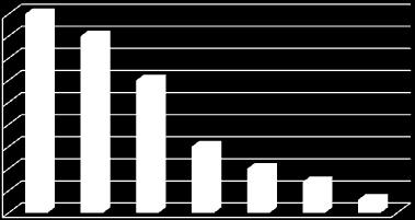 Numero individui Numero individui Numero individui Struttura di popolazione 45 4 35 3 25 2 15 1 5 + 1+ 2+ 3+ 4+ 5+ 6+ Le popolazioni vengono