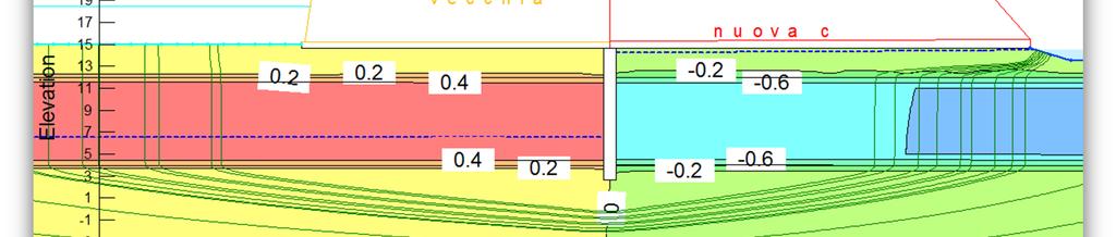 A Figura 4-Distribuzione del gradiente idraulico Nel punto A, corrispondente con la base del diaframma, si ha: i E,d < 0,2 Dunque la verifica è positiva.