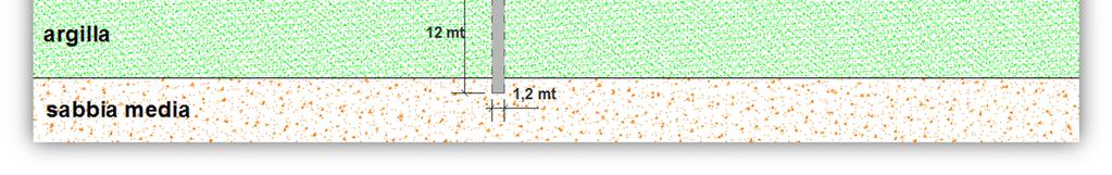 3 Verifica al sifonamento Per maggior certezza dei risultati si è deciso di fare la verifica con 2 metodi: con la formula di Bligh-Lane secondo le NTC 2008 simulando il flusso idrico sotterraneo