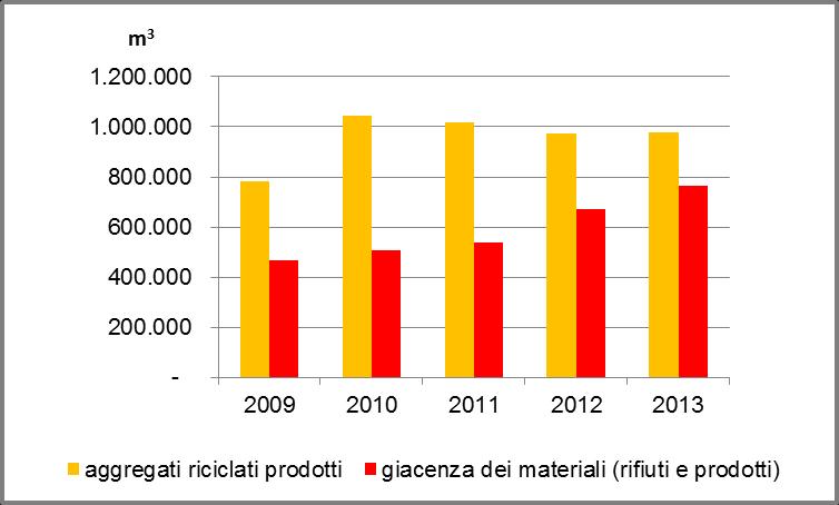 giacenza