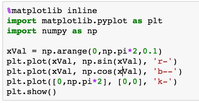 Tracciati multipli Chiamando ripetutamente la funzione plot è