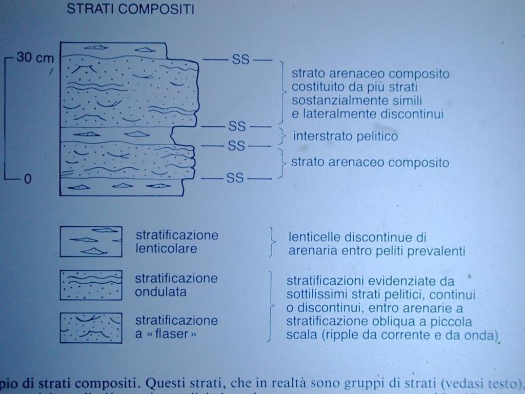 possono classificare come Semplici Compositi