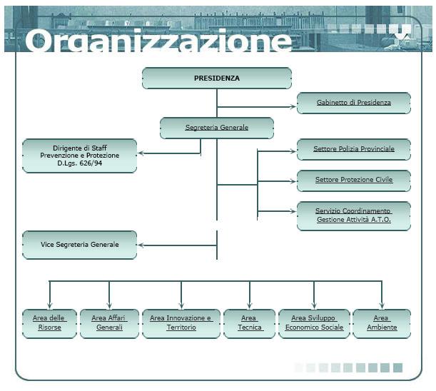 5.3.4 PROVINCIA La Provincia partecipa al Servizio Nazionale di Protezione Civile assicurando, nei limiti delle competenze proprie o delegate ed in armonia con i principi vigenti della legislazione