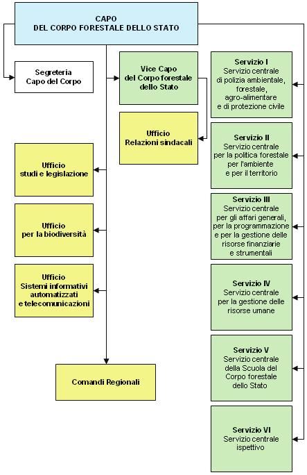 principali Comuni. Le attività di lotta attiva agli incendi boschivi sono svolte in concorso con la DG Agricoltura della Regione Lombardia, e sono effettuate nell ambito del C.O.A.U.