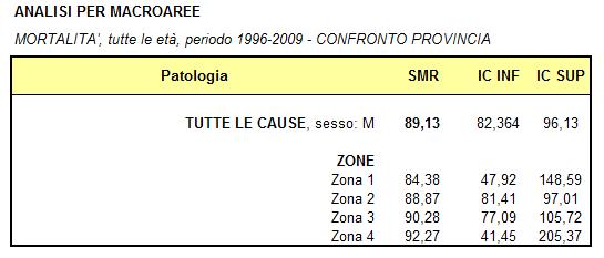 LE ANALISI