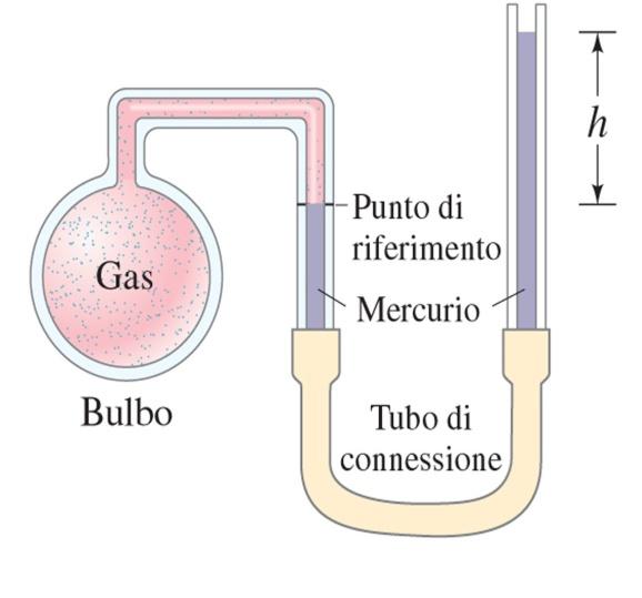 e usano come temperatura di riferimento quella del punto triplo dell acqua (T ). Il termometro è schematizzato in fig.