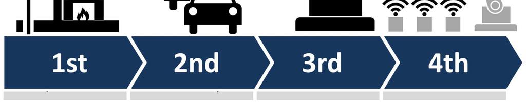 per il funzionamento degli stabilimenti produttivi Produzione di massa e di montaggio Introduzione dell'elettricità prodotti chimici e del