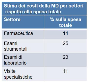 MD: 10-13 miliardi