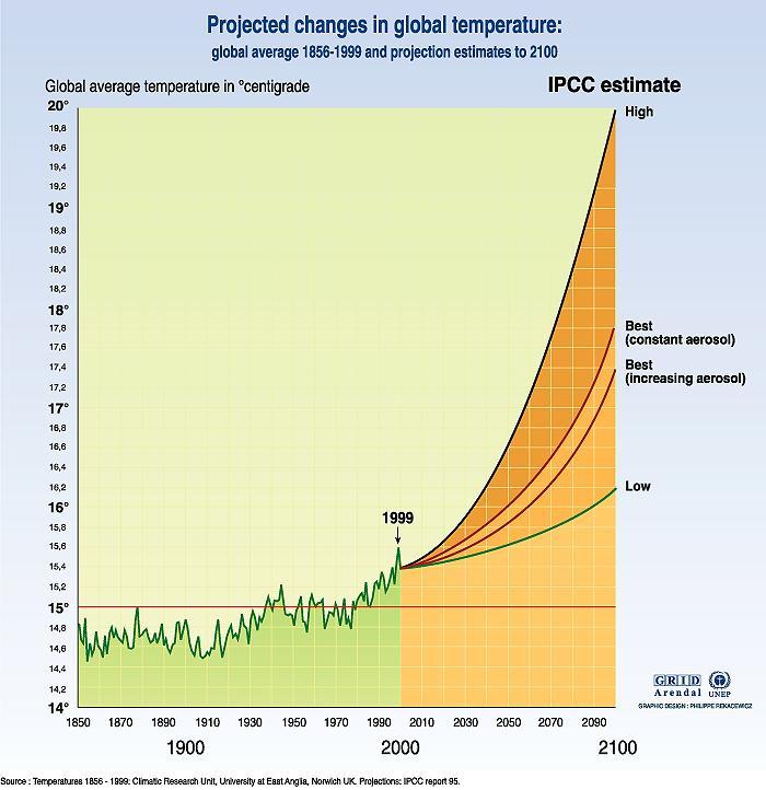 processi industriali e trasporti La rapida