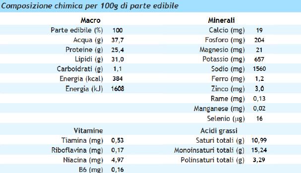 Prodotti a base di carne Rispetto a